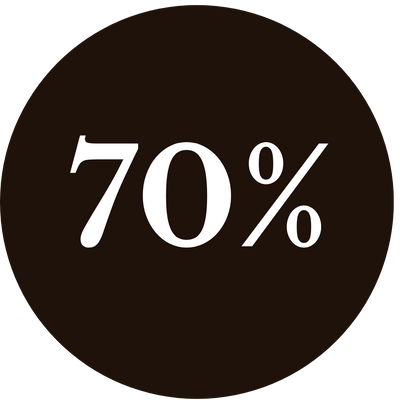 70% reducere