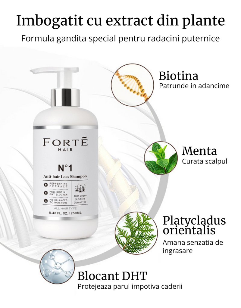 Sampon impotriva caderii parului Forte Hair No1